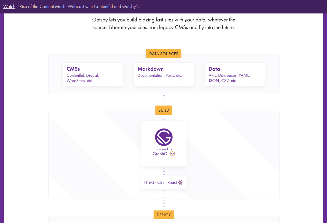 GatsbyJS site flow